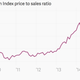Image for article titled The growing biotech bubble in one chart